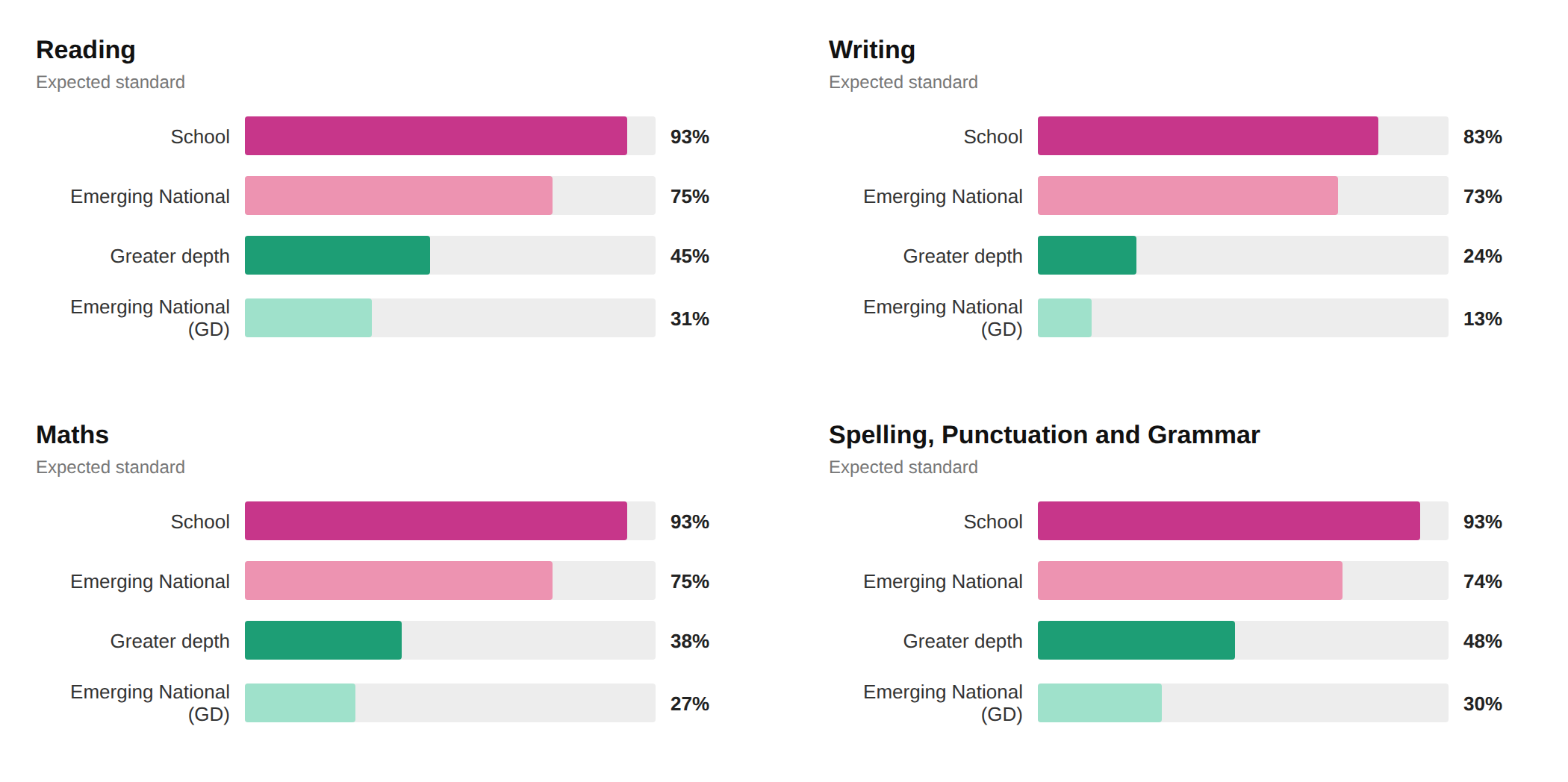 Holden Lane Academy 2026 Results